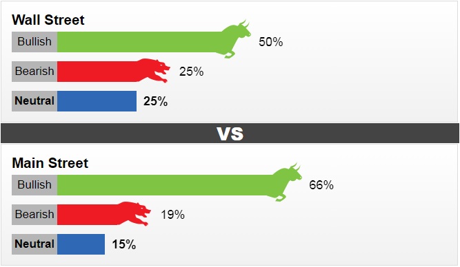 Giá vàng ngày 9/4/2023: Cả chuyên gia và nhà đầu tư đều lạc quan về giá vàng tuần tới